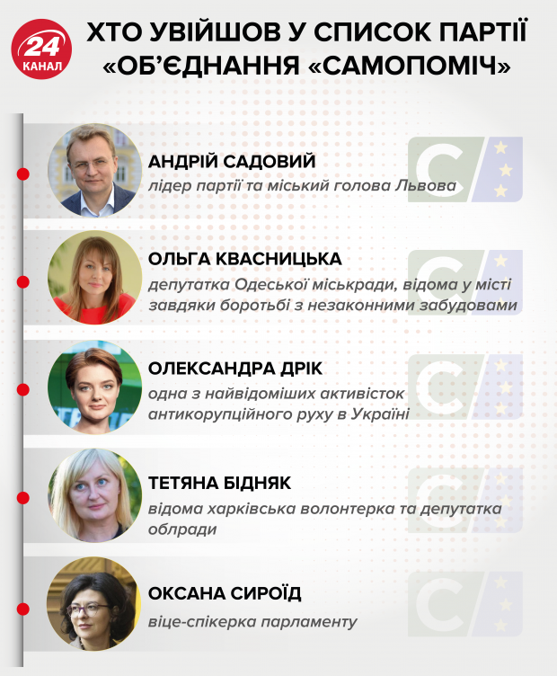 Позачергові парламентські вибори: Сироїд озвучила свою позицію