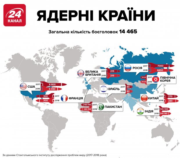 Росія відроджується, – у НАТО заговорили про послаблення своєї позиції