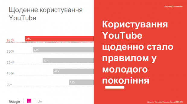Що мають зробити українські політики для підвищення своєї популярності?