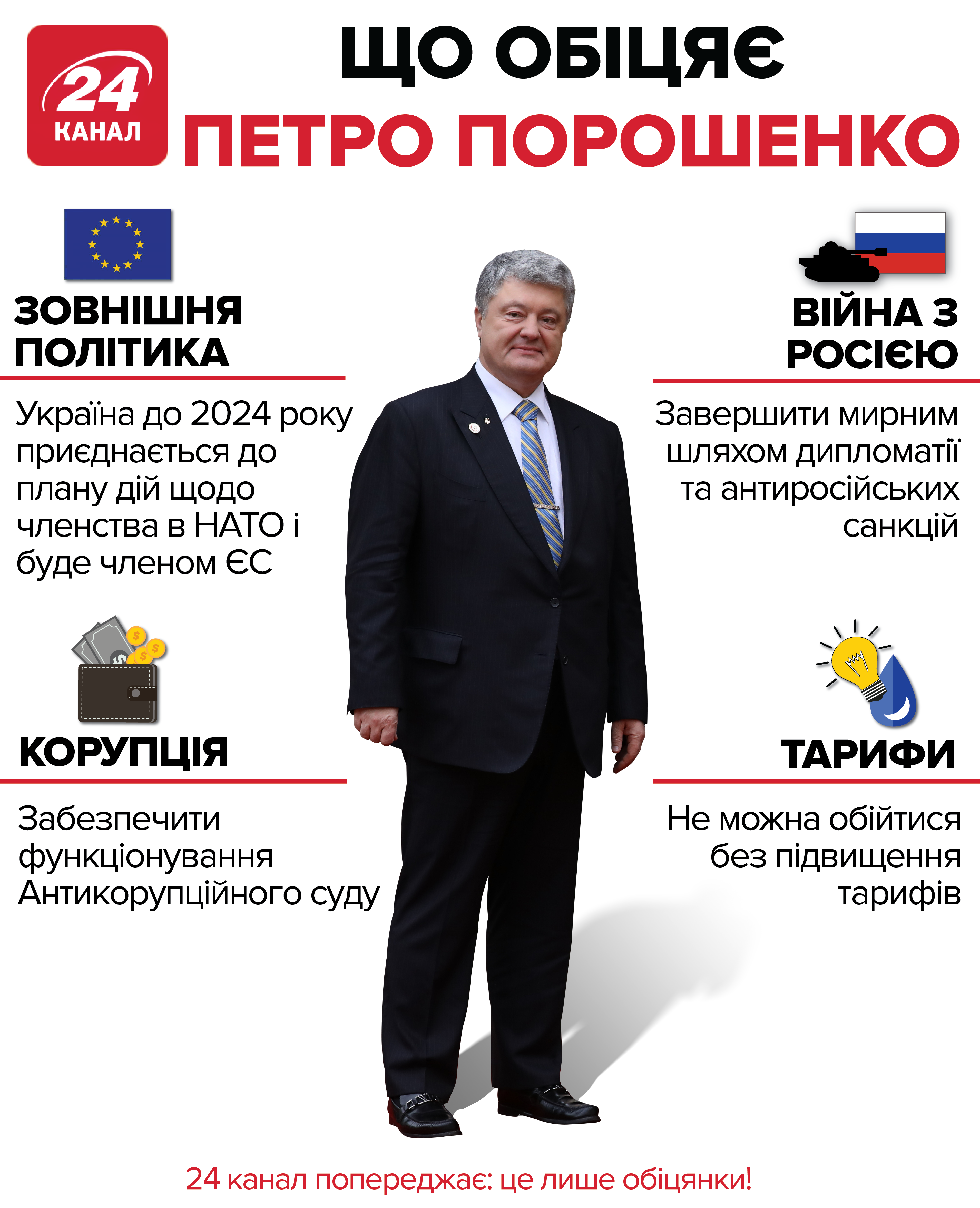 Що обіцяють Порошенко та Зеленський: все, що потрібно знати