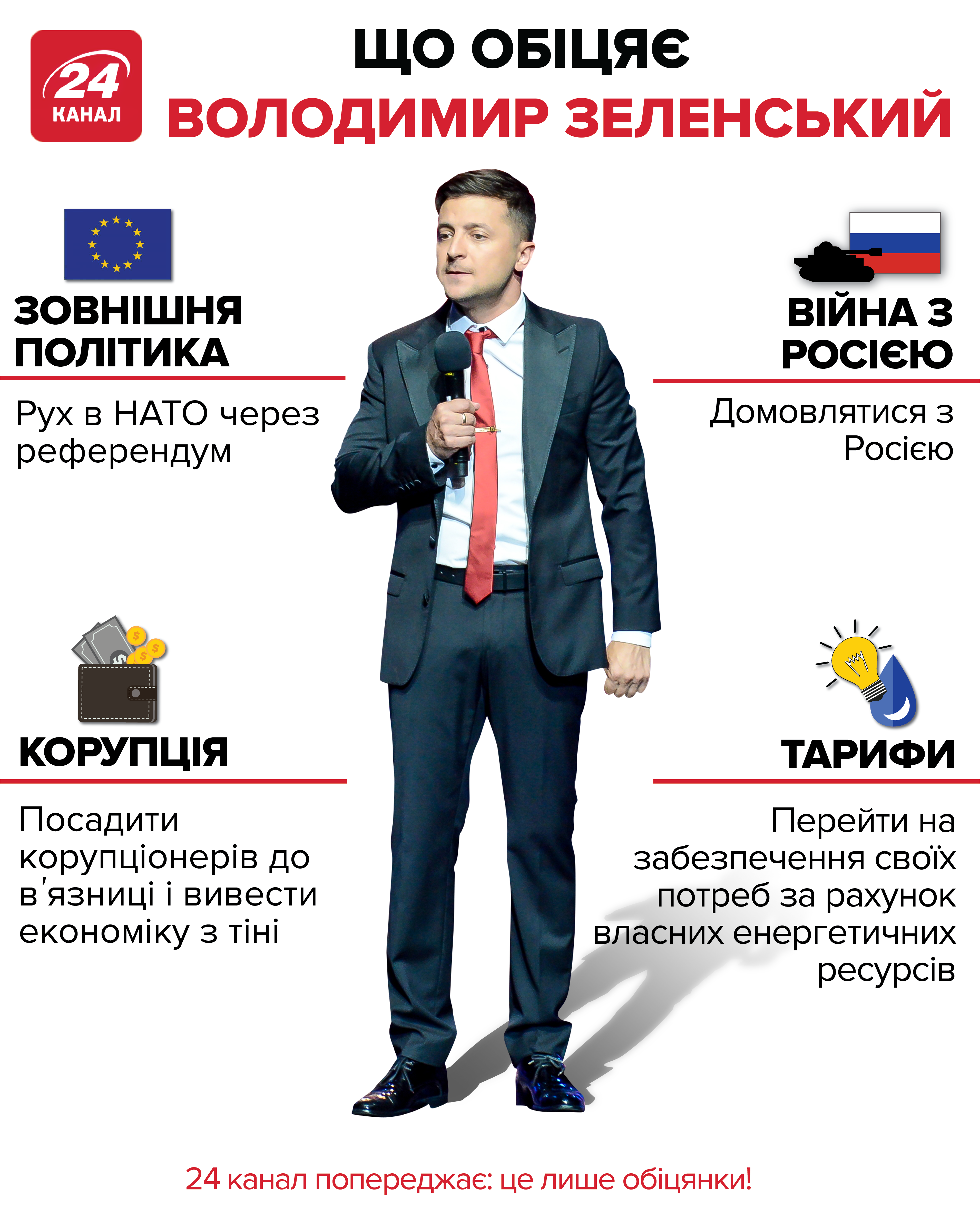 Що обіцяють Порошенко та Зеленський: все, що потрібно знати