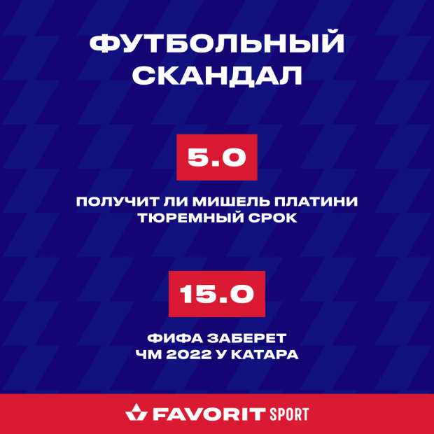Шанси Платіні сісти в тюрму, а Катару втратити Чемпіонат світу 2022