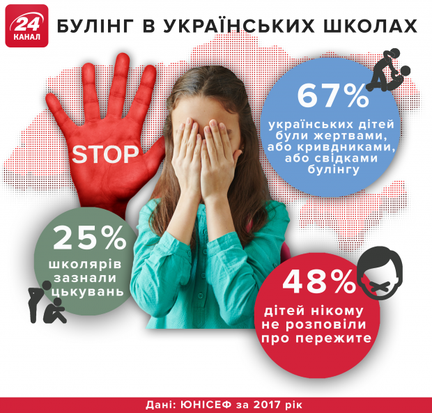 Штрафи за булінг: як в Україні каратимуть за цькування