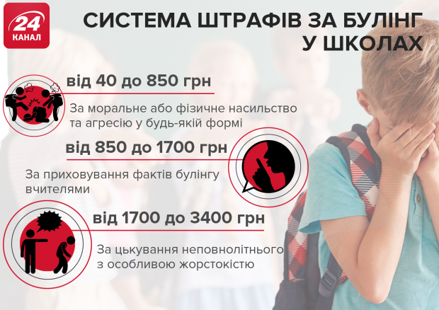 Штрафи за булінг: як в Україні каратимуть за цькування