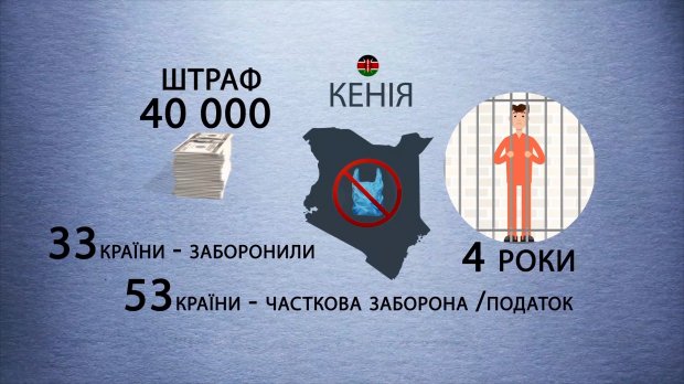 Скільки країн відмовилися від поліетиленових пакетів та чим їх можна замінити