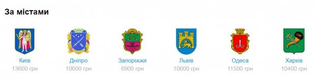 Скільки років треба українцю, щоб назбирати на власну квартиру: інфографіка по містах
