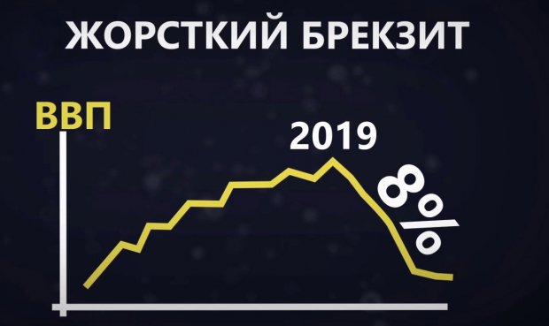 Стрибок у темряву: вся правда про Brexit