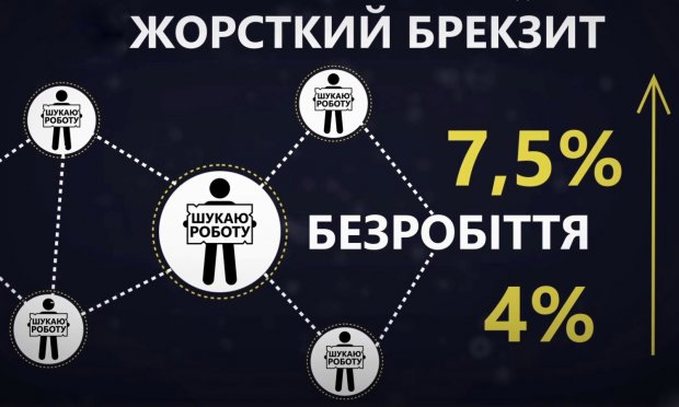 Стрибок у темряву: вся правда про Brexit