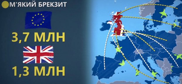 Стрибок у темряву: вся правда про Brexit