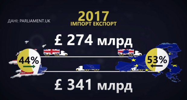 Стрибок у темряву: вся правда про Brexit