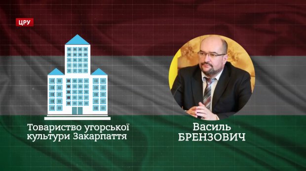 Телеканал у консульстві, або план Б по-угорськи: чим закінчиться скандал із паспортами