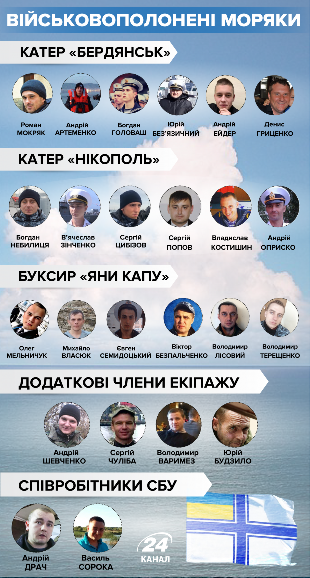 У центрі Москви відбулися пікети за деокупацію Криму: фото