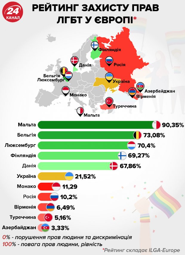 У мерії Сум оскандалились заявою про ЛГБТ-марші в концтаборах: що відомо