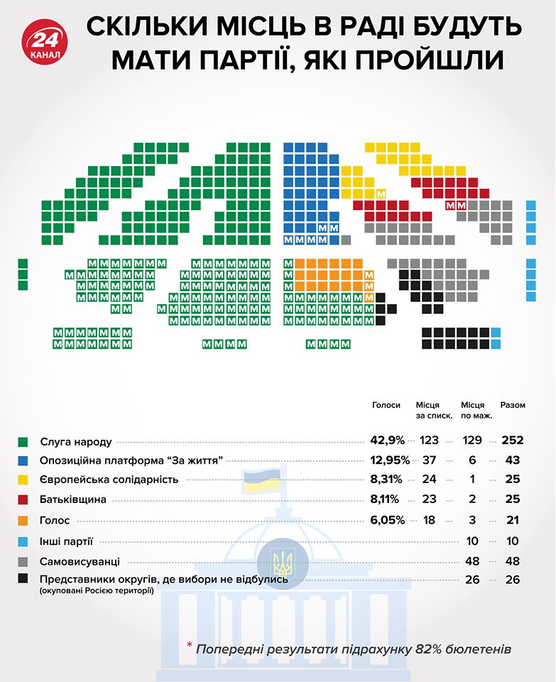 У нас нема політичних традицій: експерт пояснив, як Україна може досягнути успіху