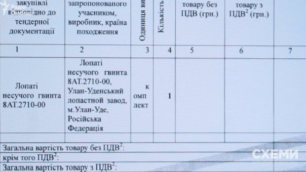 Укроборонпром закуповує російські комплектуючі до гелікоптерів