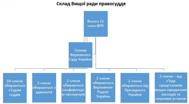 В Україні треба ліквідувати інститут президентства
