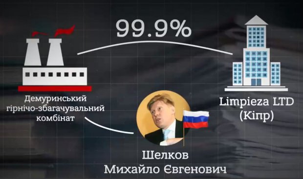 Війна війною, а обід – за розкладом: про український бізнес на службі у агресора