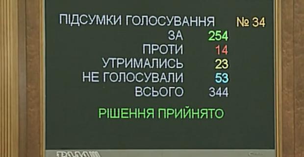 Верховна Рада проголосувала за відставку міністра фінансів Данилюка