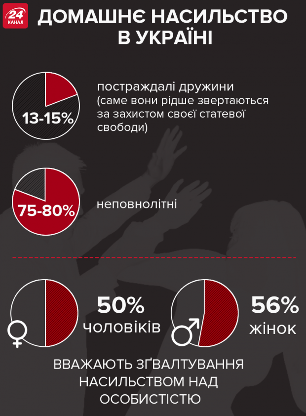 Верховна Рада ввела хімічну кастрацію та посилила відповідальність за ґвалтування дітей