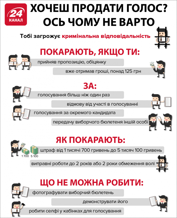 Вибори ще не розпочались, а на Донеччині вже зафіксували спробу фальсифікації: відео