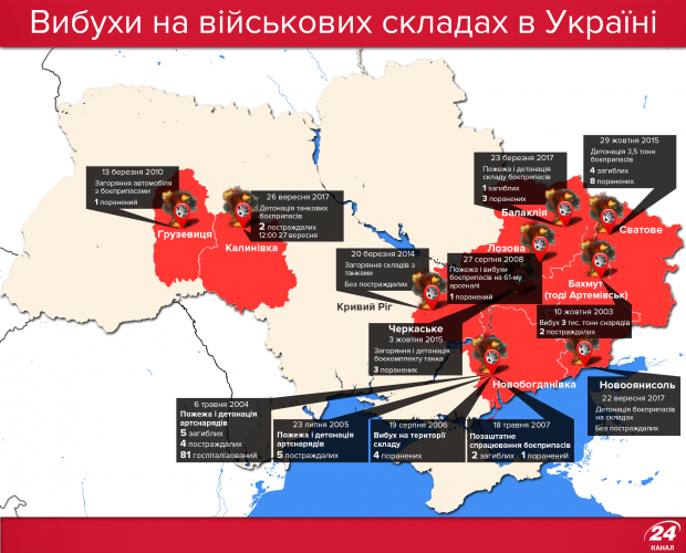 Вибухи складів з боєприпасами в Ічні: останні новини