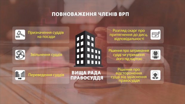 Вища рада правосуддя: чому найвищим судовим органом керують недоброчесні судді