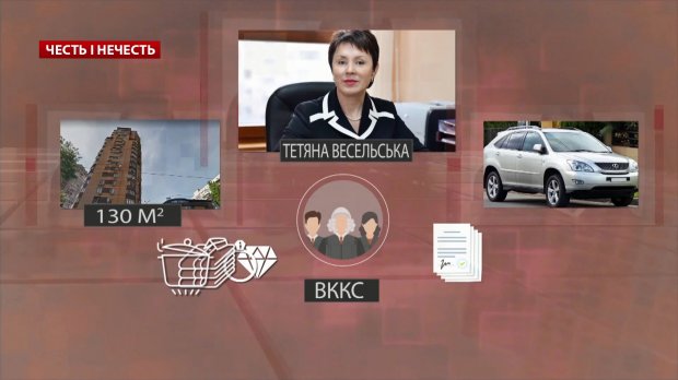 ВККС обрала з порушенням всіх суддів Верховного Суду, – Брегей