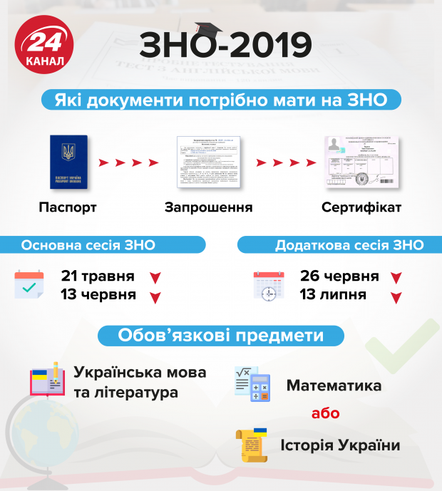 Вступна кампанія 2019: топ популярних спеціальностей серед абітурієнтів