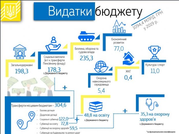 Яблучка за любов і вітер в кишенях: які сюрпризи для українців заклав уряд у бюджеті на 2019 рік