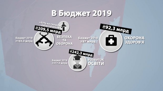 Яблучка за любов і вітер в кишенях: які сюрпризи для українців заклав уряд у бюджеті на 2019 рік