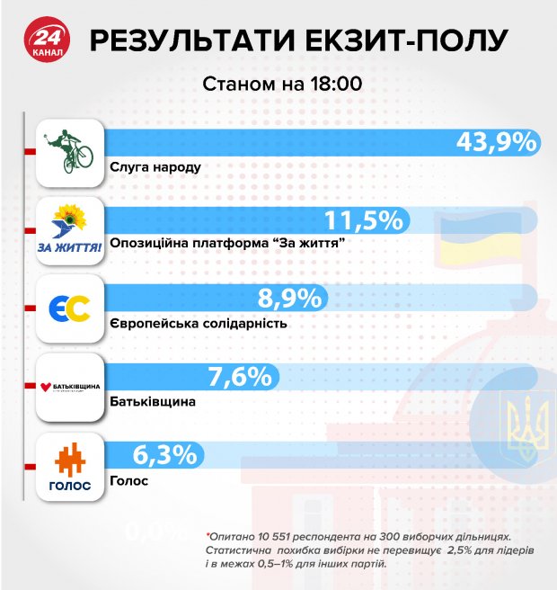 Як голосують кандидати у депутати та політична еліта держави: фото і відео