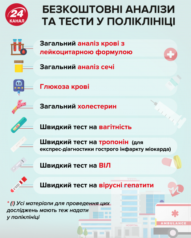 Які обстеження українці зможуть пройти безкоштовно: перелік
