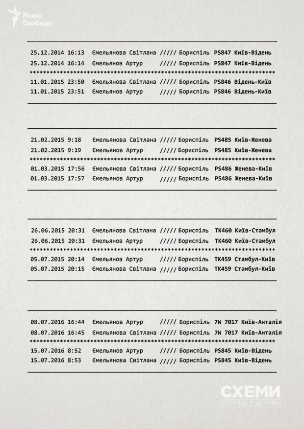 Як одіозний суддя Ємельянов обманює антикорупціонерів