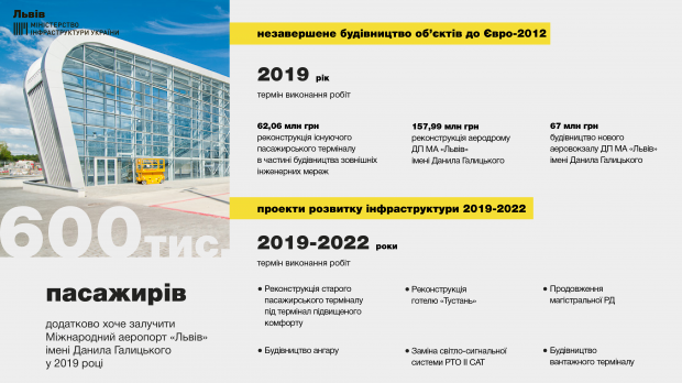 Як розвиватиметься Міжнародний аеропорт Львів імені Данила Галицького у 2019 році