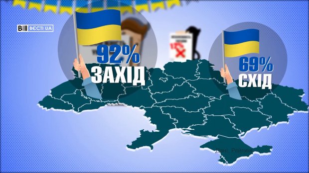 Як українці насправді ставляться до Дня Незалежності: вражаюча статистика