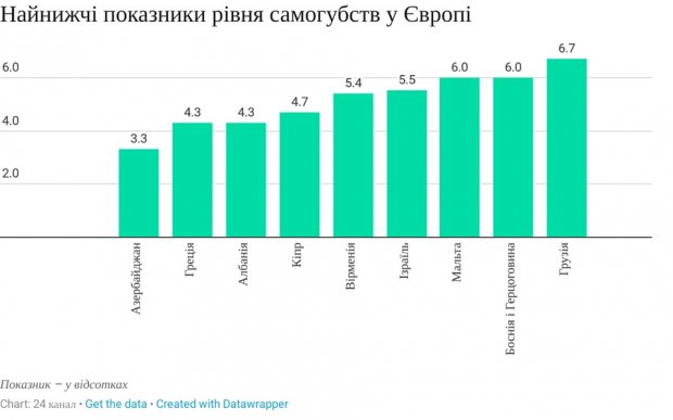 Як вберегти людей від самогубства: поради психолога
