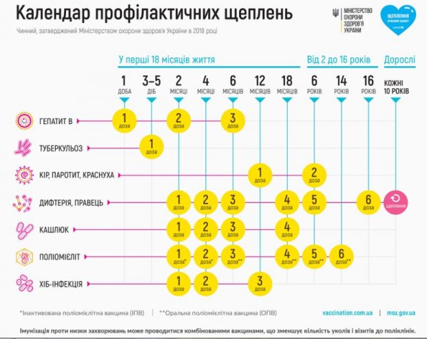 Як вберегтися від кору: все про вакцинацію