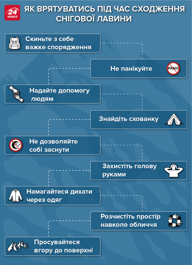 Як врятуватись під час сходження снігової лавини: інфографіка