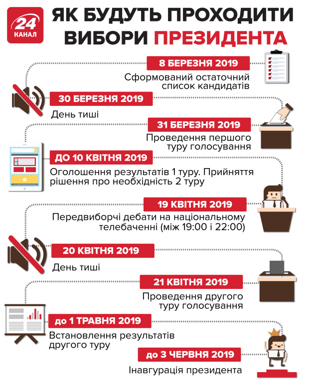 Як зможуть проголосувати увязнені на виборах Президента