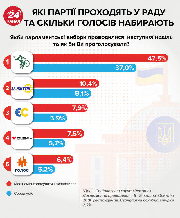 Яким буде майбутній парламент: версія експерта