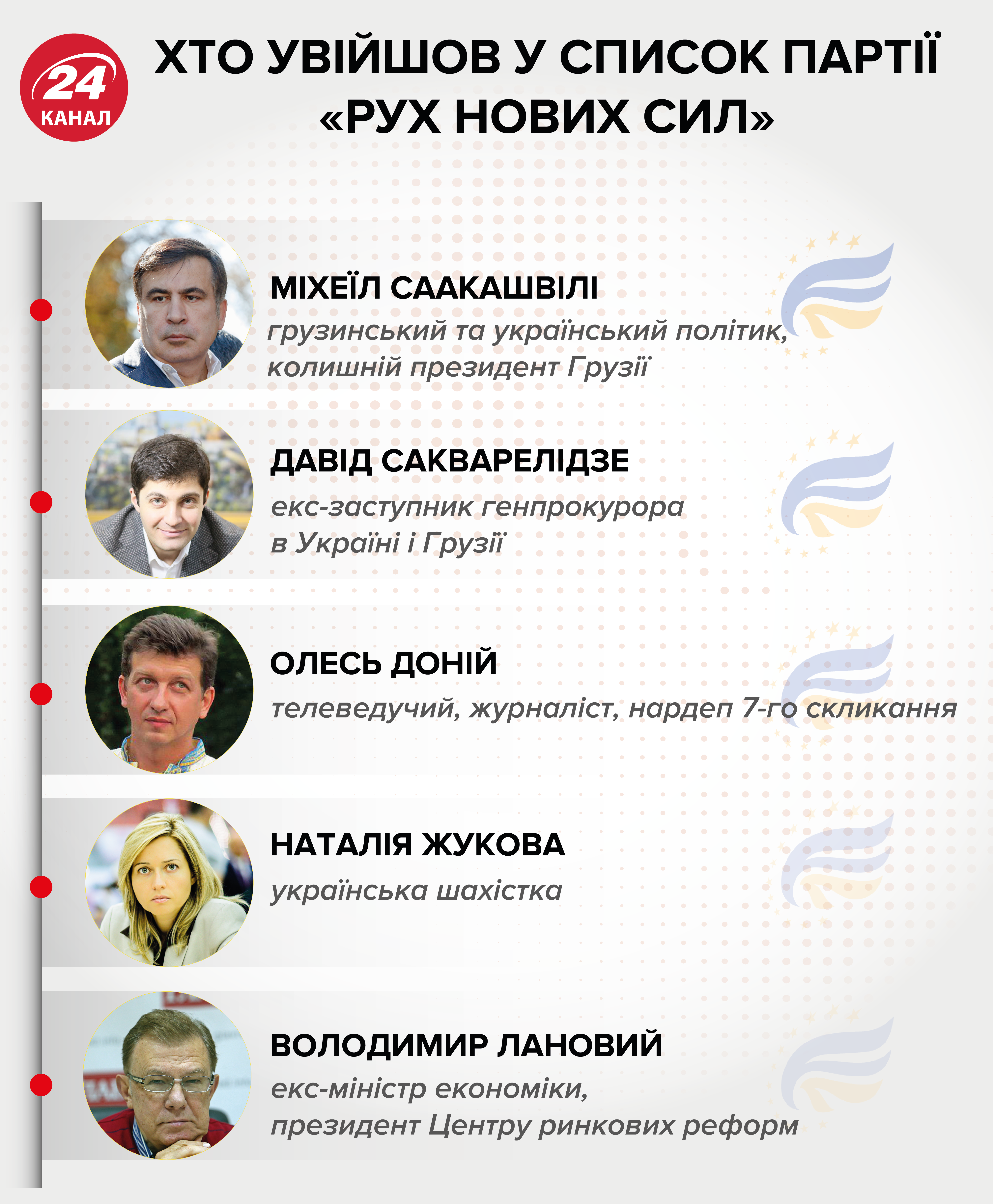 З другої спроби ЦВК зареєструвала партію Саакашвілі на парламентські вибори
