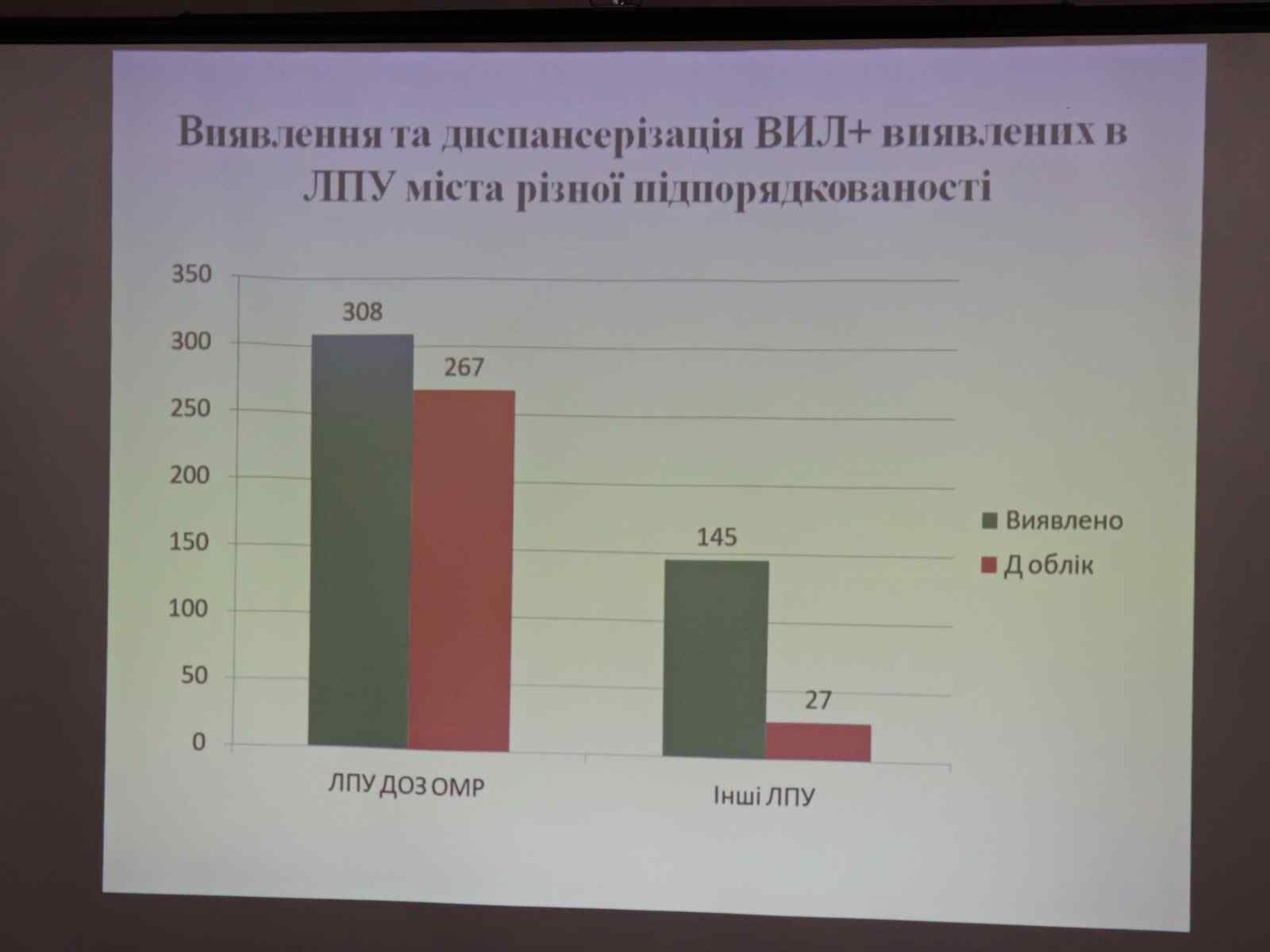За месяц в одесской больнице протестировали на ВИЧ более 700 человек: инфекцию обнаружили в 28 случаях