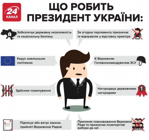 Зеленський хоче звільнити всіх голів ОДА