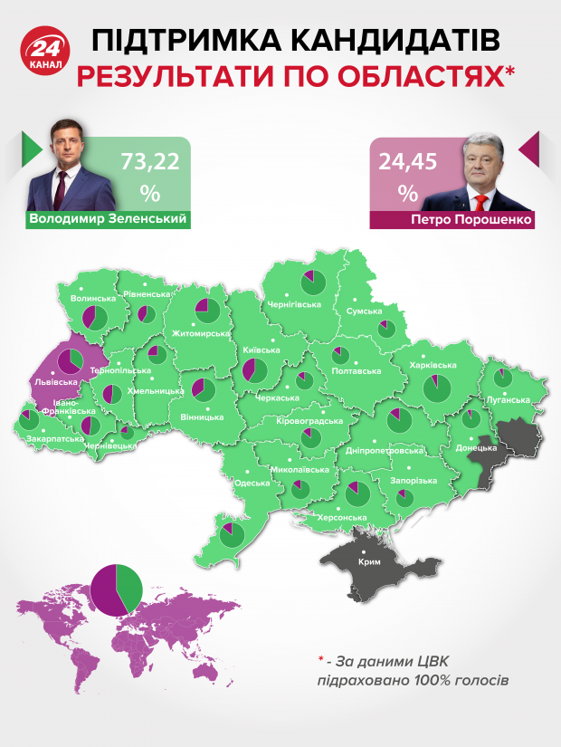 Зеленський може розпустити Раду, бо там немає коаліції, – Разумков