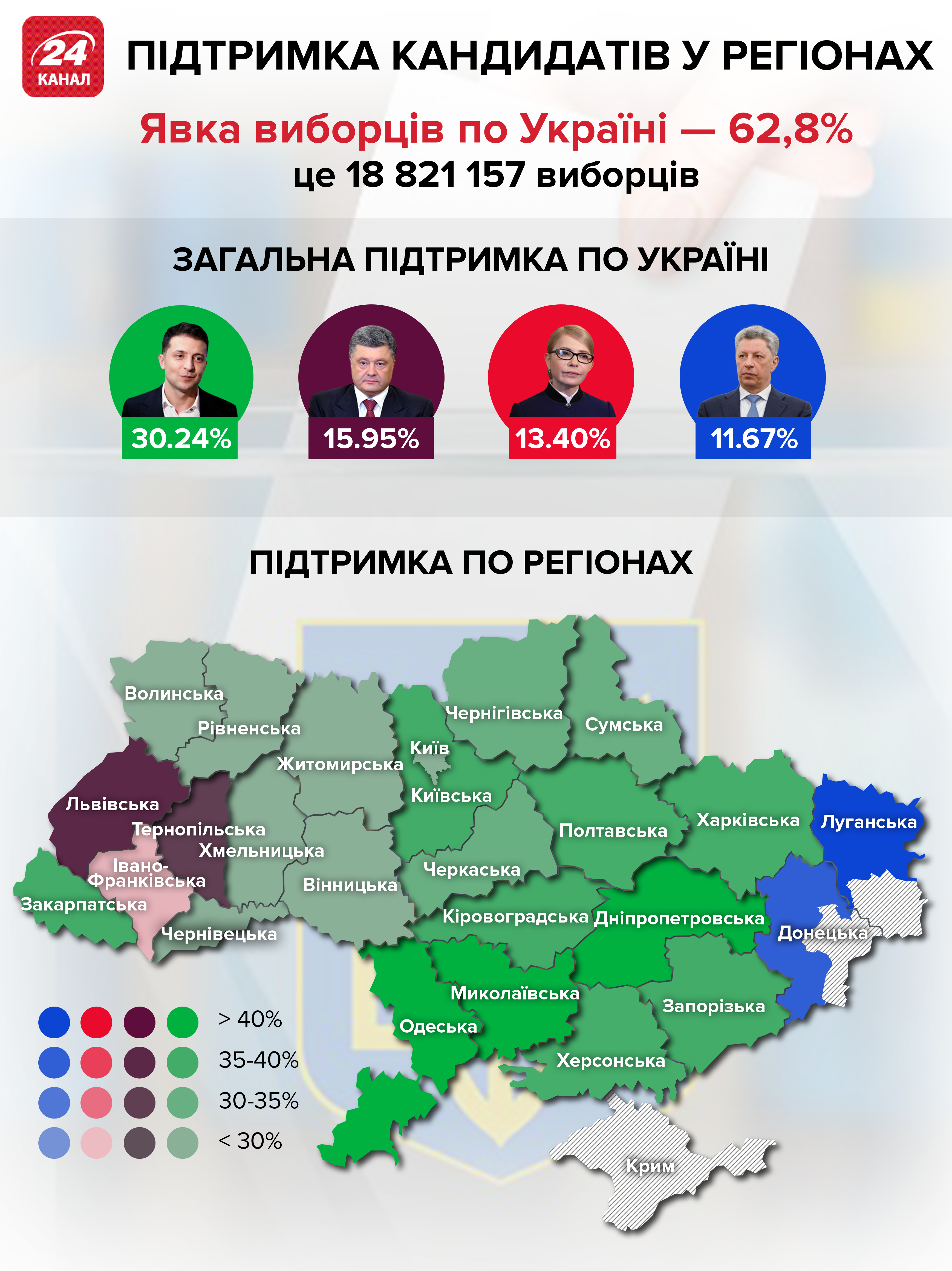 Зеленський та Порошенко посварилися у прямому ефірі