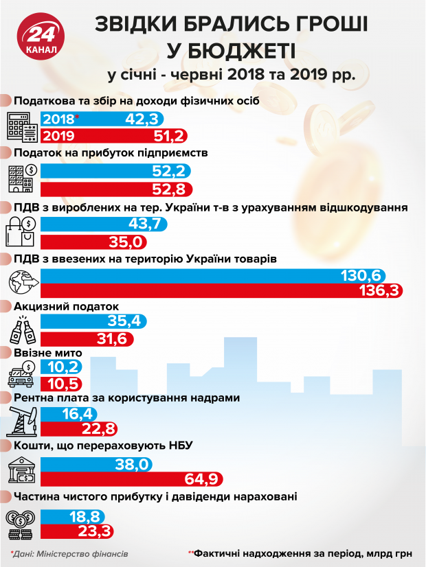 Зростання української економіки: позитиви і ризики