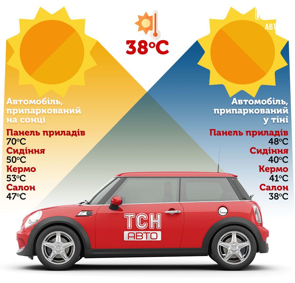 Автомобильный кондиционер: как настроить, чтобы выжить в жару