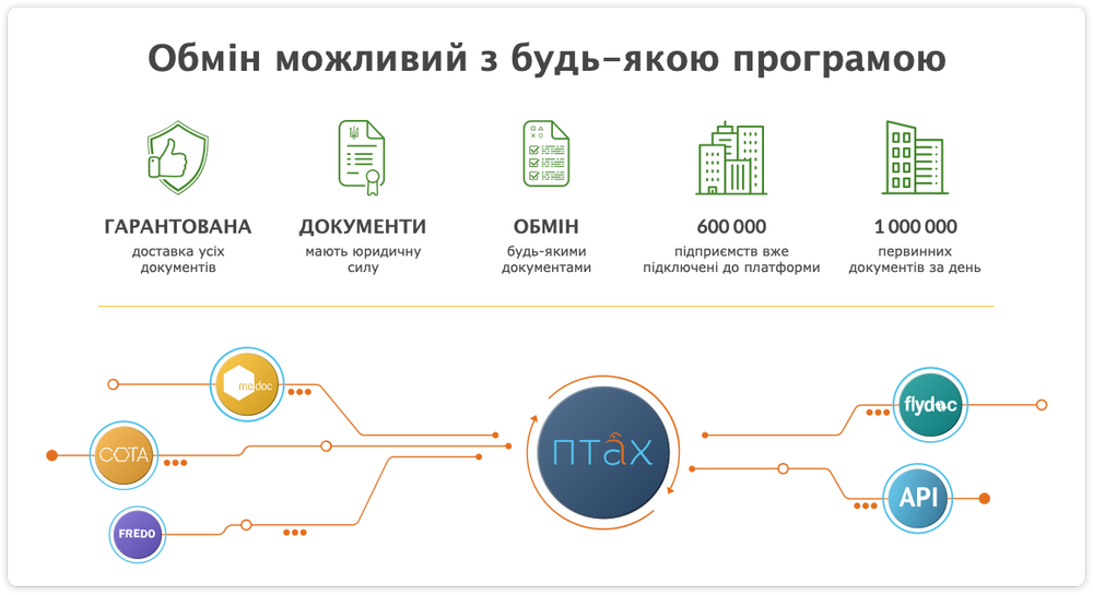 Будущее наступило. В Украине создали платформу для оцифровки бизнеса