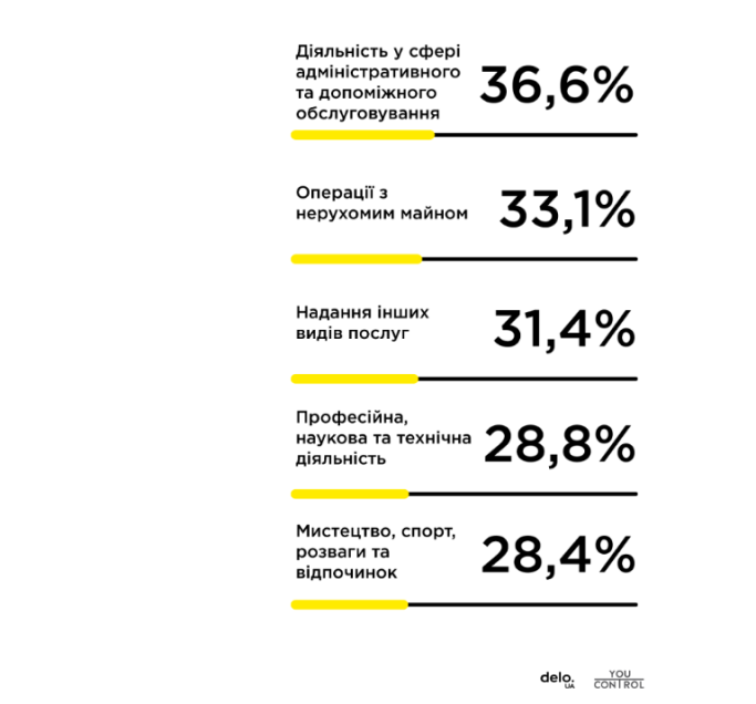 Бути більше ніж 30%: Жінки у бізнесі в Україні та світі