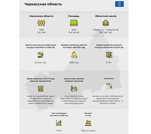 Чемпионат по инвестициям: Черкасская областьСпецпроект